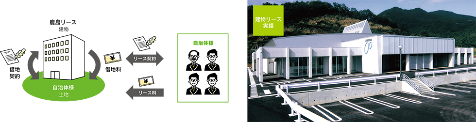 新潟県妙高市場外車券場公営施設整備
